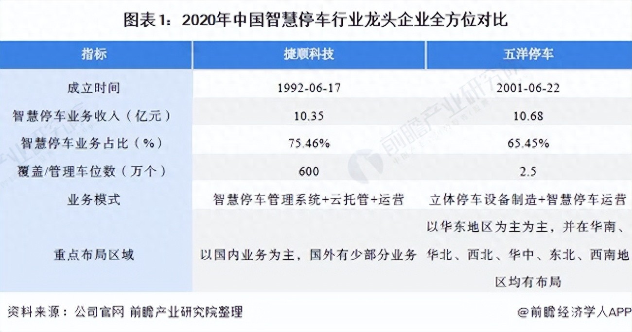暗网下载 干货！2021年中国智慧停车行业龙头企业分析——捷顺科技