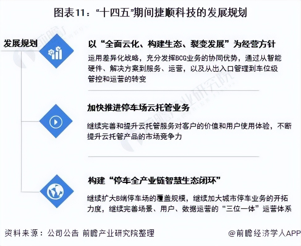 智慧停车行业上市公司 捷顺科技 智慧停车业务分析_捷顺智能停车管理系统