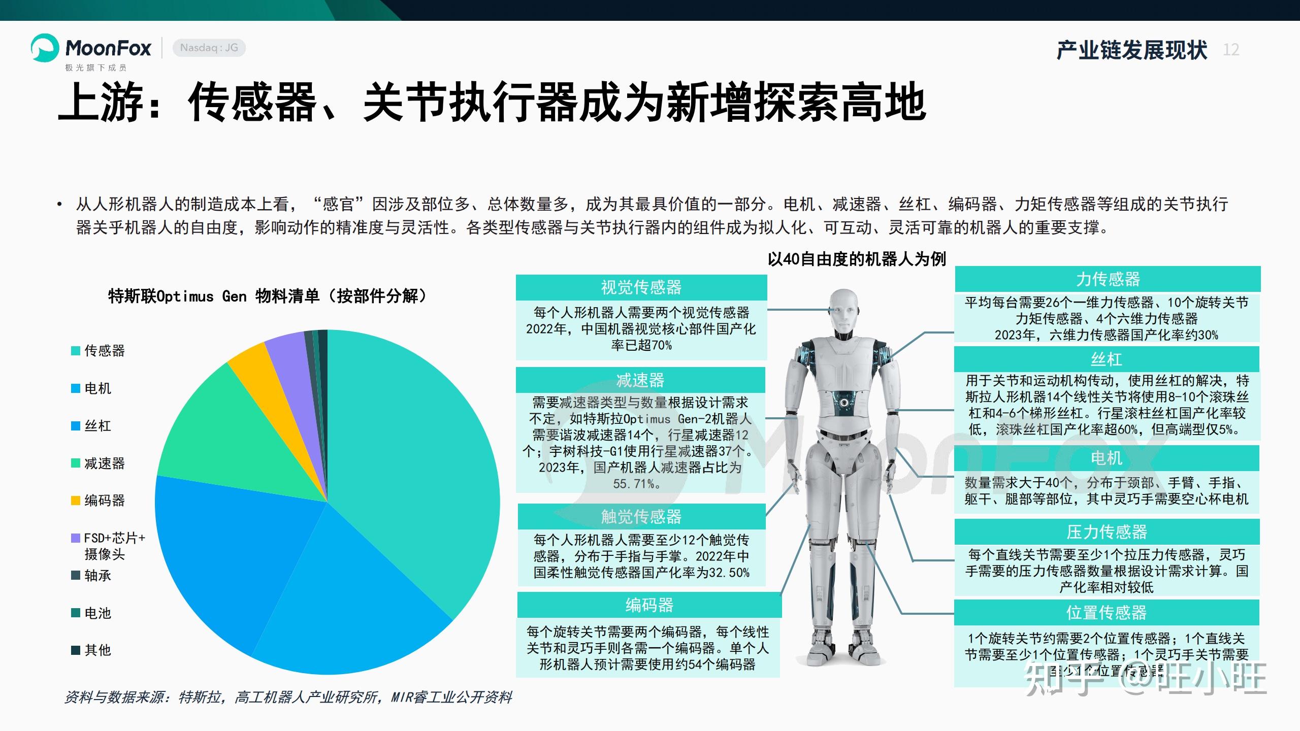 智能车管家app_智能机器人产业链上下游分析_中国智能机器人产业发展现状与趋势