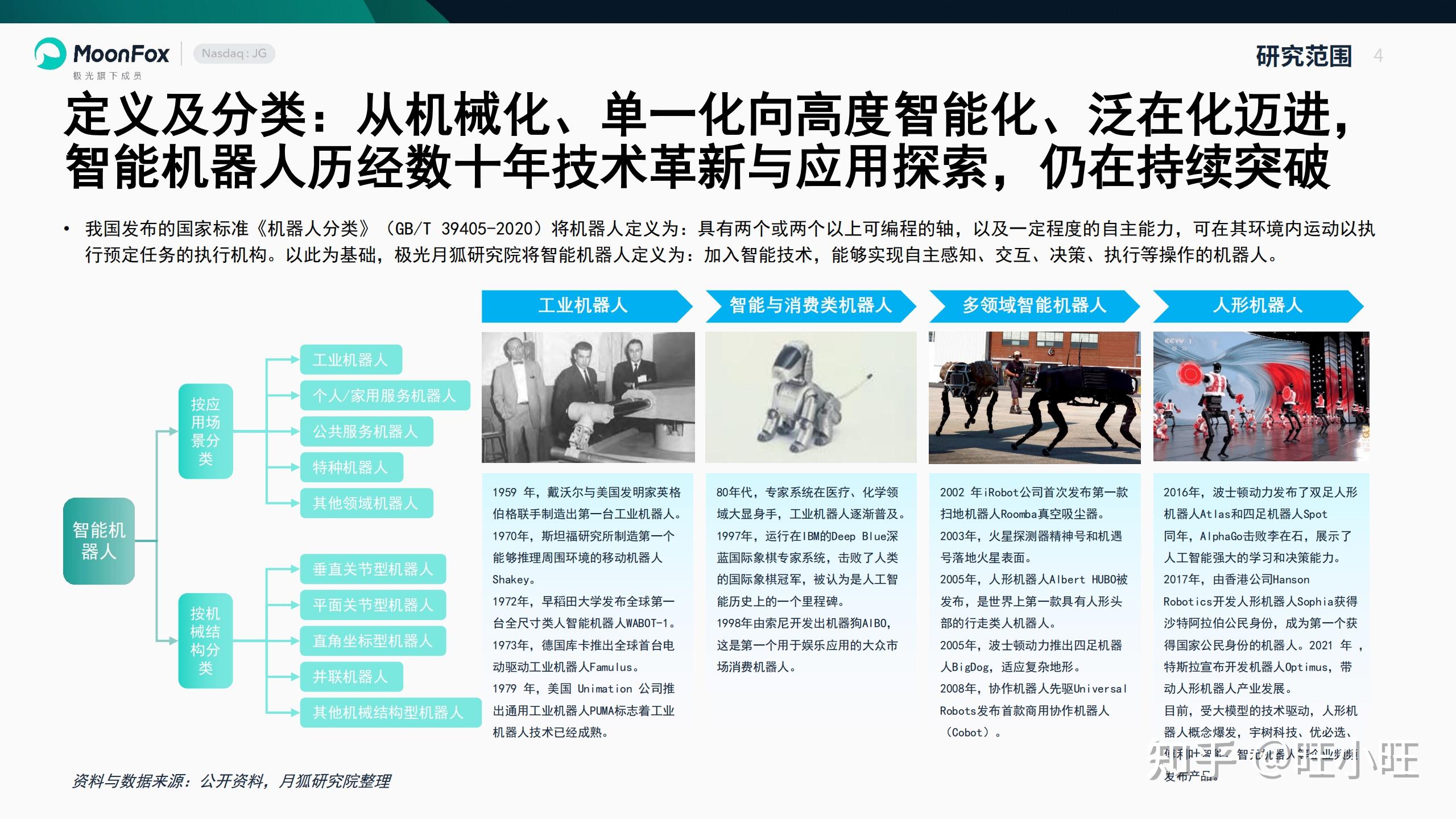 智能机器人产业链上下游分析_中国智能机器人产业发展现状与趋势_智能车管家app