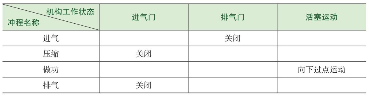 发动机飞轮工作原理_四冲程发动机工作原理_四冲程发动机术语