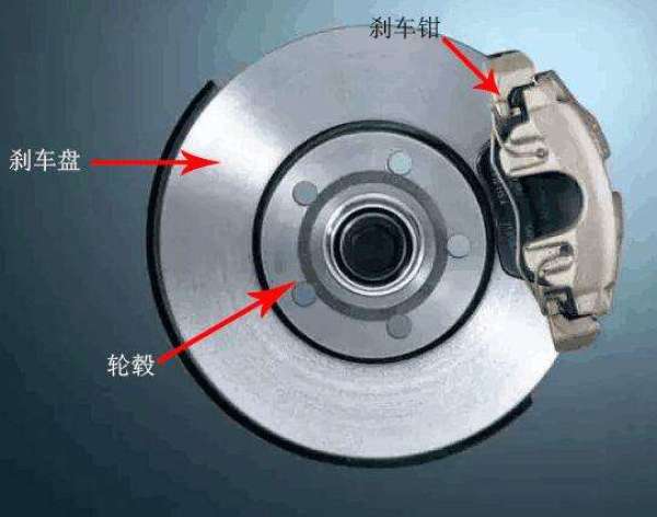 碟刹与鼓刹优缺点对比_鼓刹和碟刹哪个好_汽车刹车鼓刹与碟刹区别