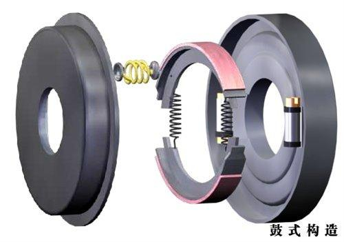 SUV的轮胎是碟刹好,还是鼓刹好呢?