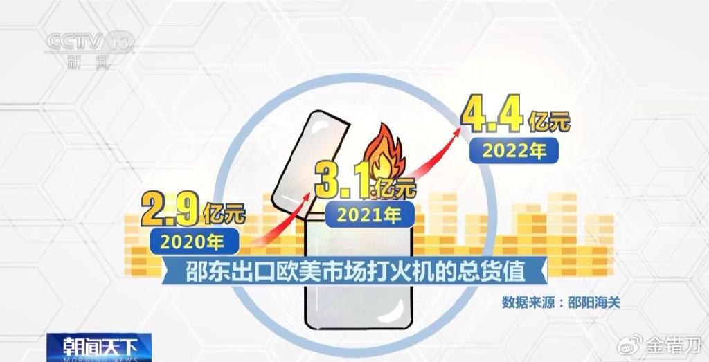 中国制造打火机_用zippo点烟怎么了_一次性打火机