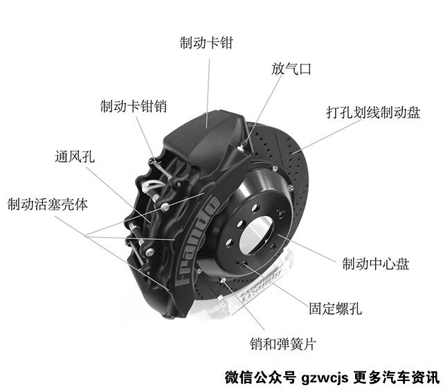 盘式刹车与鼓式刹车区别_盘式刹车优缺点_盘刹好还是鼓刹好