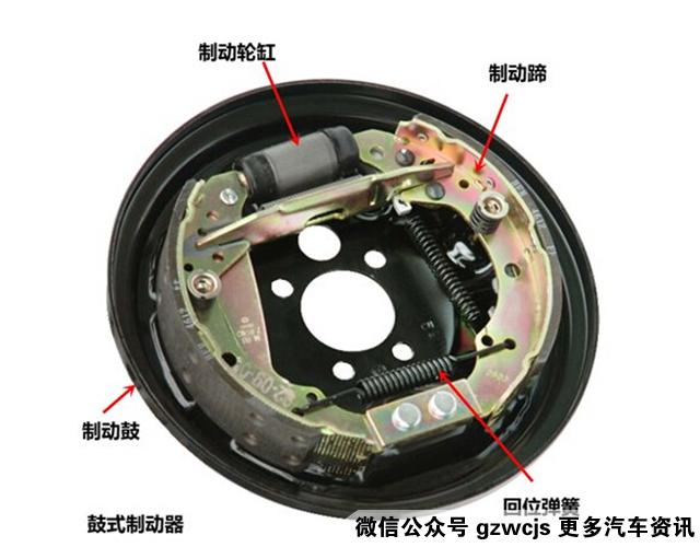 盘式刹车优缺点_盘式刹车与鼓式刹车区别_盘刹好还是鼓刹好