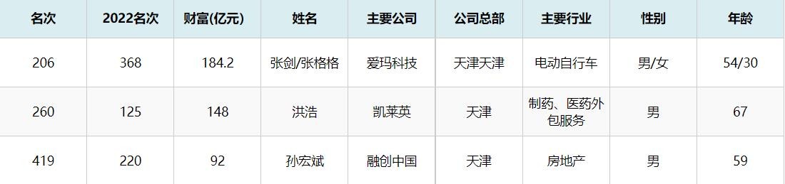 电动自行车行业市场分析_爱玛科技公司发展历程_爱玛自行车exo广告