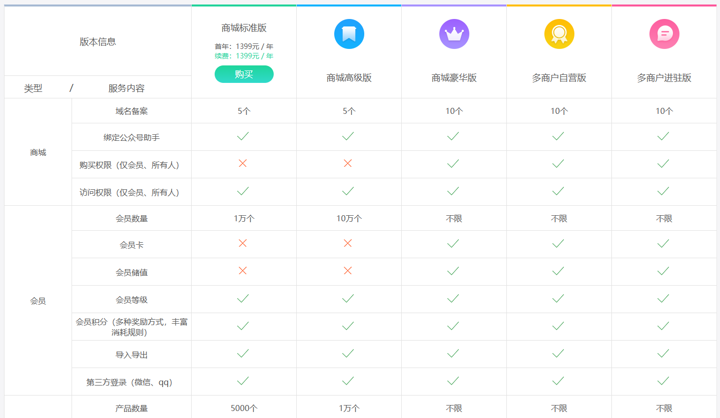 商家服务怎么开通_开通小程序店铺流程_乔拓云小程序搭建教程