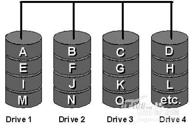 机械硬盘工作原理_硬盘中有多张盘片_机械硬盘结构