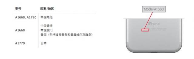 iphone7 plus a1784_苹果iPhone 7召回通知 A1660/A1780/A1779 无服务故障 _ 苹果iPhone 7 Plus主板组件问题 维修专家分析 