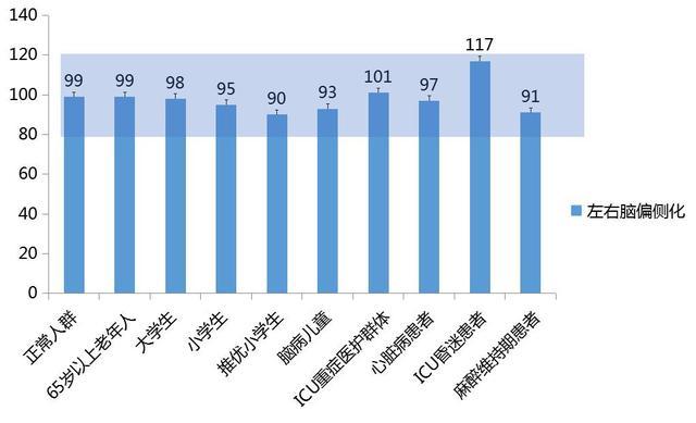 左撇子成因研究_左撇子山地车_左撇子智商研究