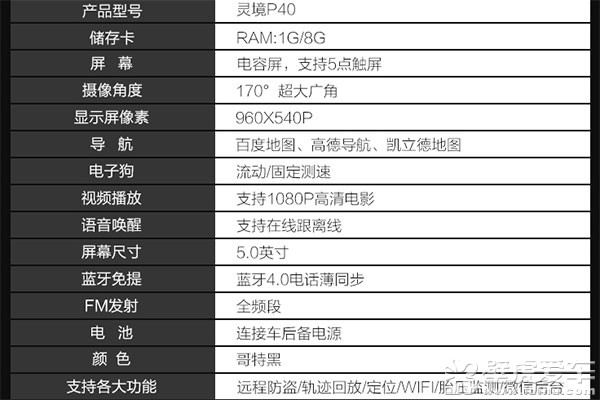 众筹平台智能后视镜分析_智能后视镜众筹失败原因_车小丫智能后视镜价格