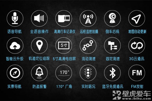 智能后视镜众筹失败原因_众筹平台智能后视镜分析_车小丫智能后视镜价格