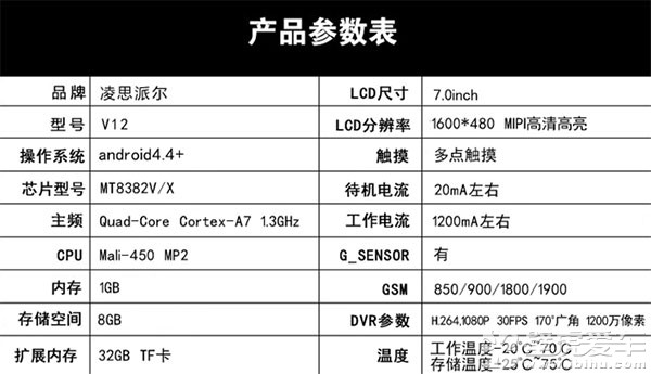 众筹平台智能后视镜分析_智能后视镜众筹失败原因_车小丫智能后视镜价格