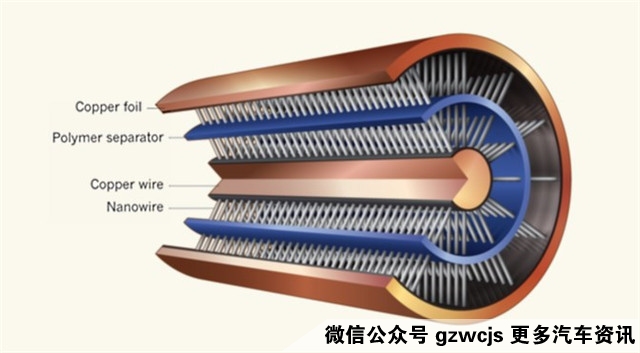 电飞轮混动系统应用_发动机大飞轮_混合动力车电池耐用性